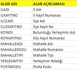 Mahalle haritaları seti